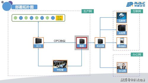 工業4.0時代，中國需要真正的人工智能系統 Ridic System與AI行業應用集成服務