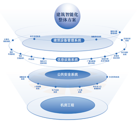 山東科普 樓宇智能化技術(shù)，賦能智慧城市新未來(lái)