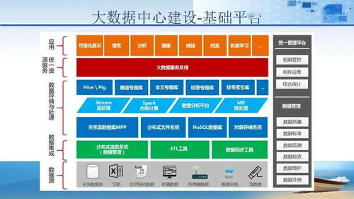 法院審判大樓智能化規(guī)劃設(shè)計方案 基于樓宇智能化技術(shù)