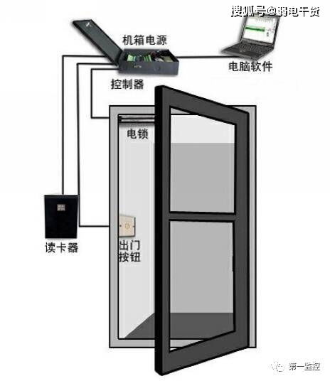小區智能化樓宇對講門禁系統安裝分解演示