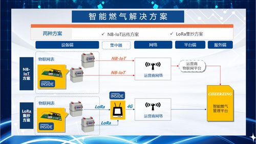 聚焦核心技術，賦能萬物互聯(lián)——騏俊物聯(lián)即將閃耀亮相IOTE2020深圳國際物聯(lián)網(wǎng)展