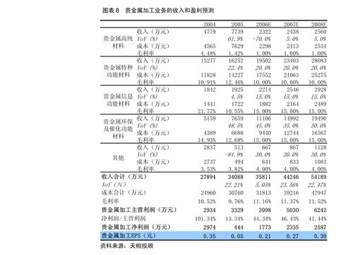 智能物聯(lián)網(wǎng)與汽車技術(shù)共振，中科創(chuàng)達(dá)半年報(bào)凸顯研發(fā)驅(qū)動(dòng)增長邏輯